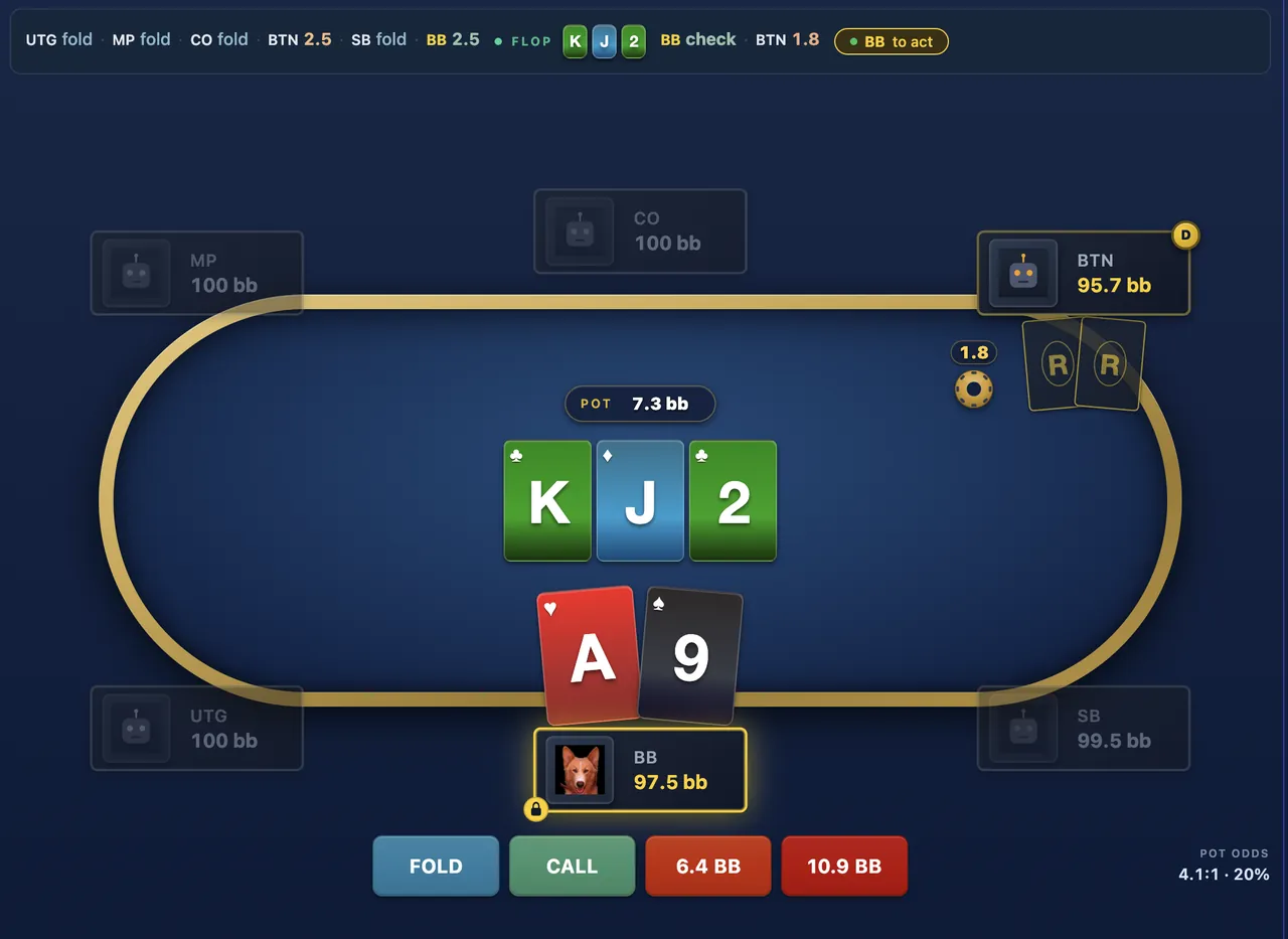 The GTO Trainer at a Hold’em flop: the big blind holds two cards on a three-card board and faces a button bet, with Fold, Call and two raise sizes as buttons.