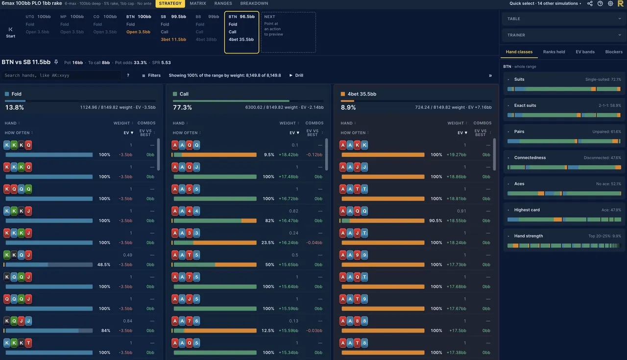 The RangeConverter PLO viewer on its Strategy tab, the button facing a small-blind 3-bet: Fold, Call and 4-bet columns of four-card hands, each with how often it is played and its EV.