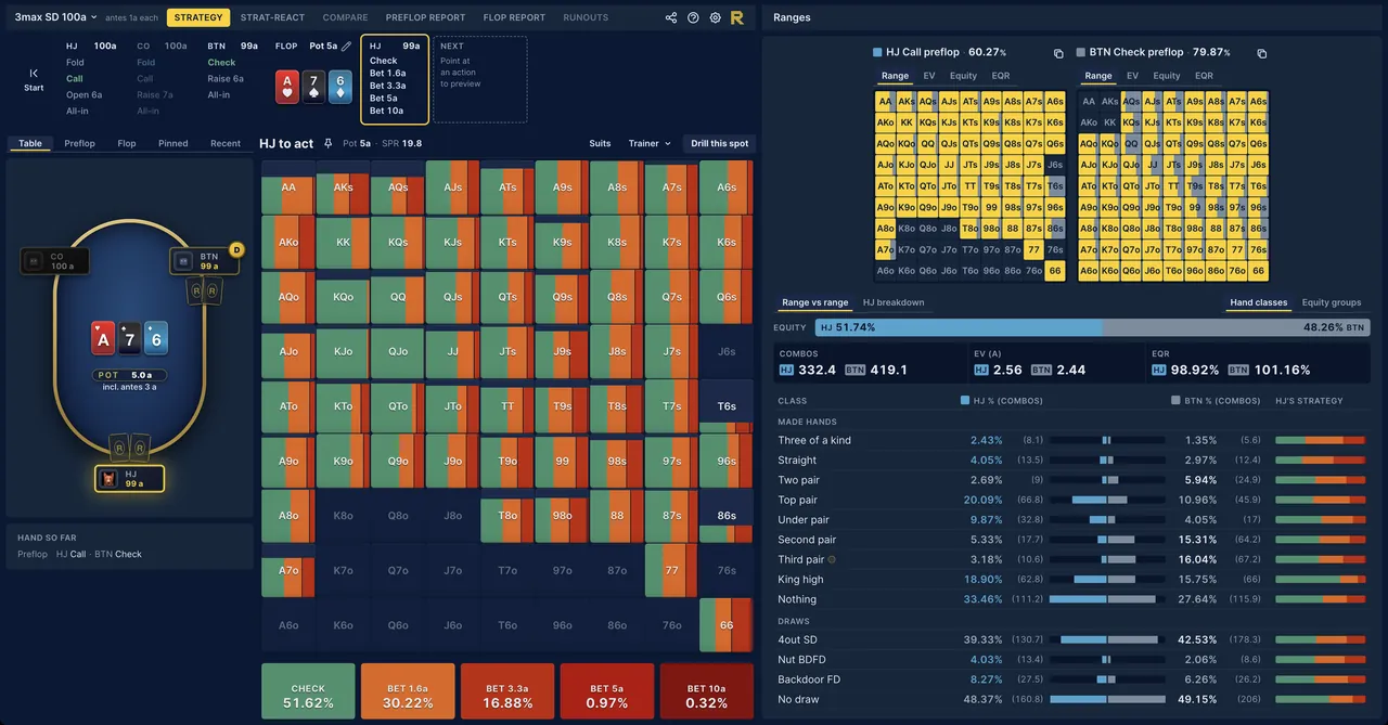 The RangeConverter viewer on a postflop Short Deck spot in a 3-handed sim: a hand grid colored by check and bet share, with the bet sizes and their frequencies.