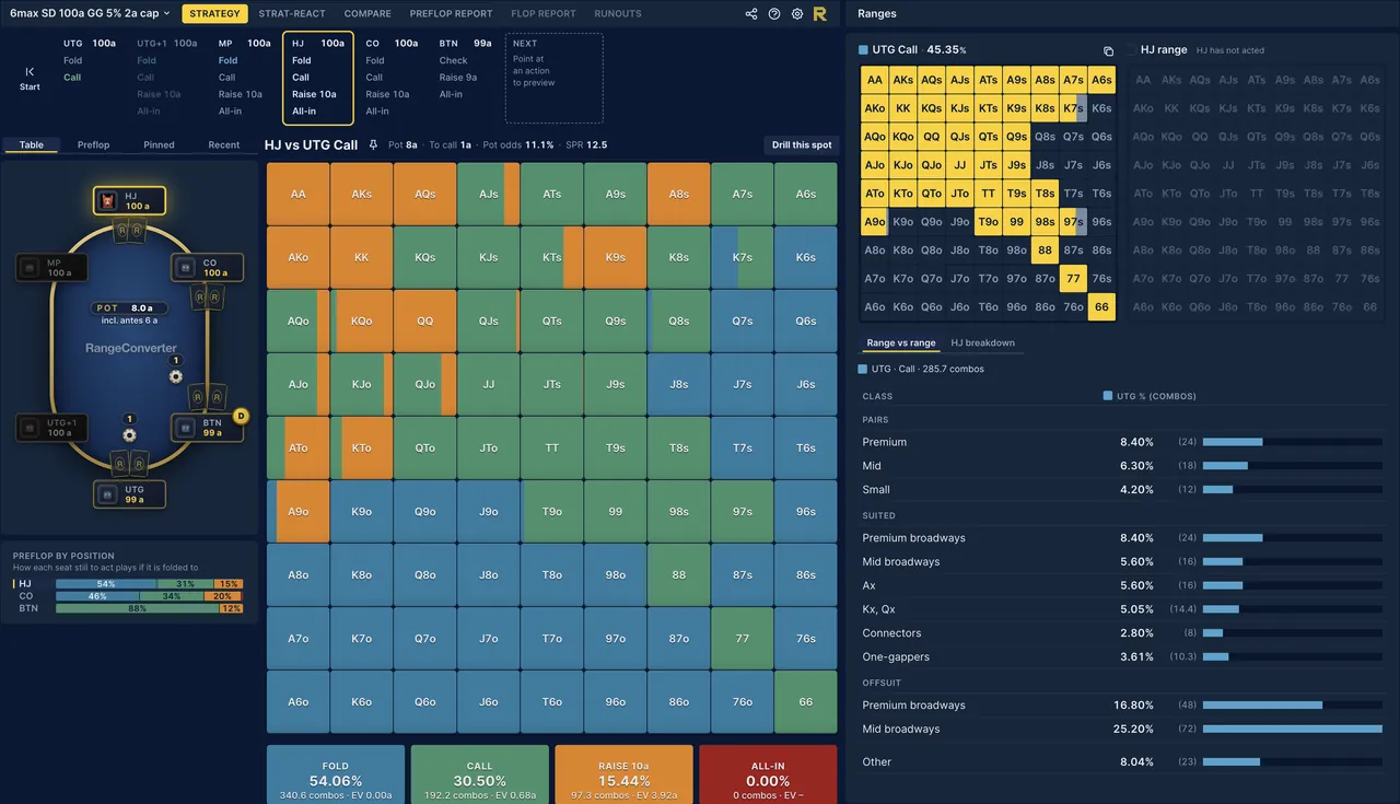 The RangeConverter viewer on a Short Deck preflop spot, the hijack facing a UTG limp: the table, a hand grid colored by fold, call, raise and all-in share, and the action buttons with their frequencies.
