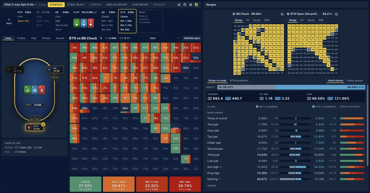 The RangeConverter viewer on a postflop spot in a 3-handed 25bb Spins sim, the button against the big blind, showing the strategy for each hand and how often each action is played.