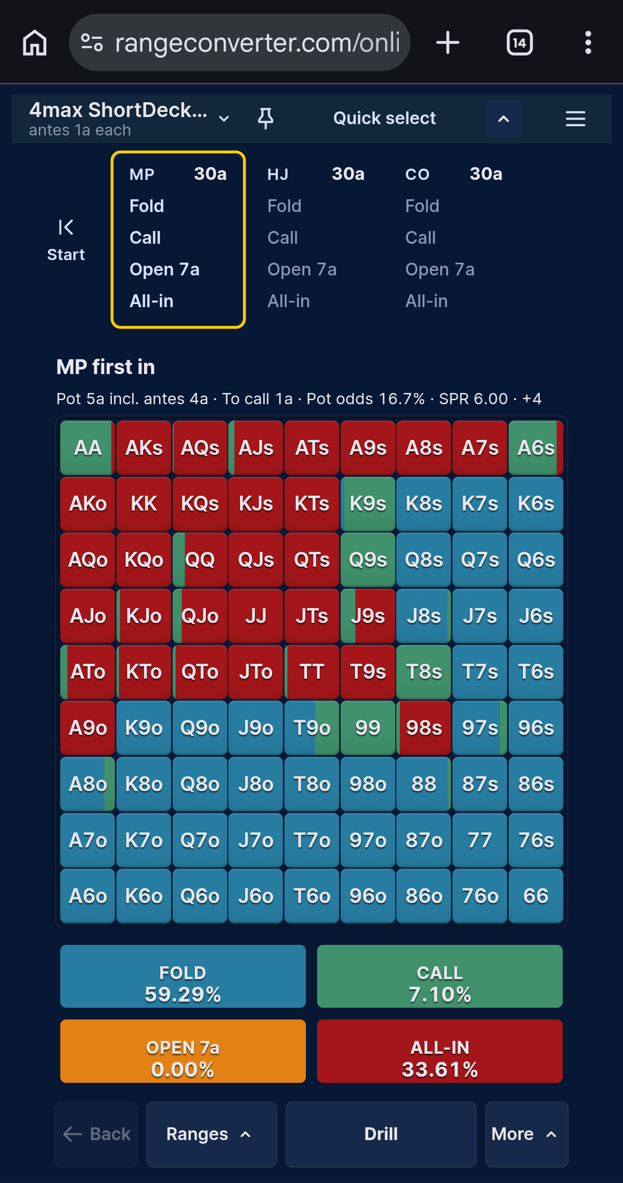Short Deck preflop strategy on a phone, with the 9 by 9 grid and the Back, Ranges, Drill and More buttons