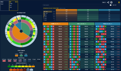 PLO6 Just Dropped: Master Six-Card Omaha with New GTO Solver Data