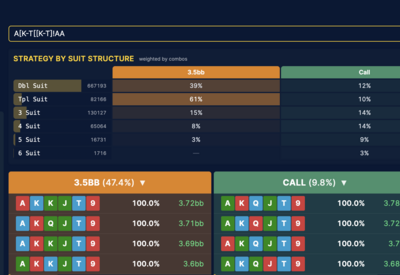 Why PLO6 equities run so close, and what it means for your strategy